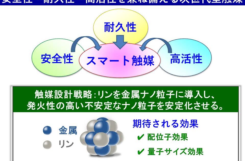 スマート触媒の開発：安全性・耐久性・高活性を兼ね備える次世代型ナノ