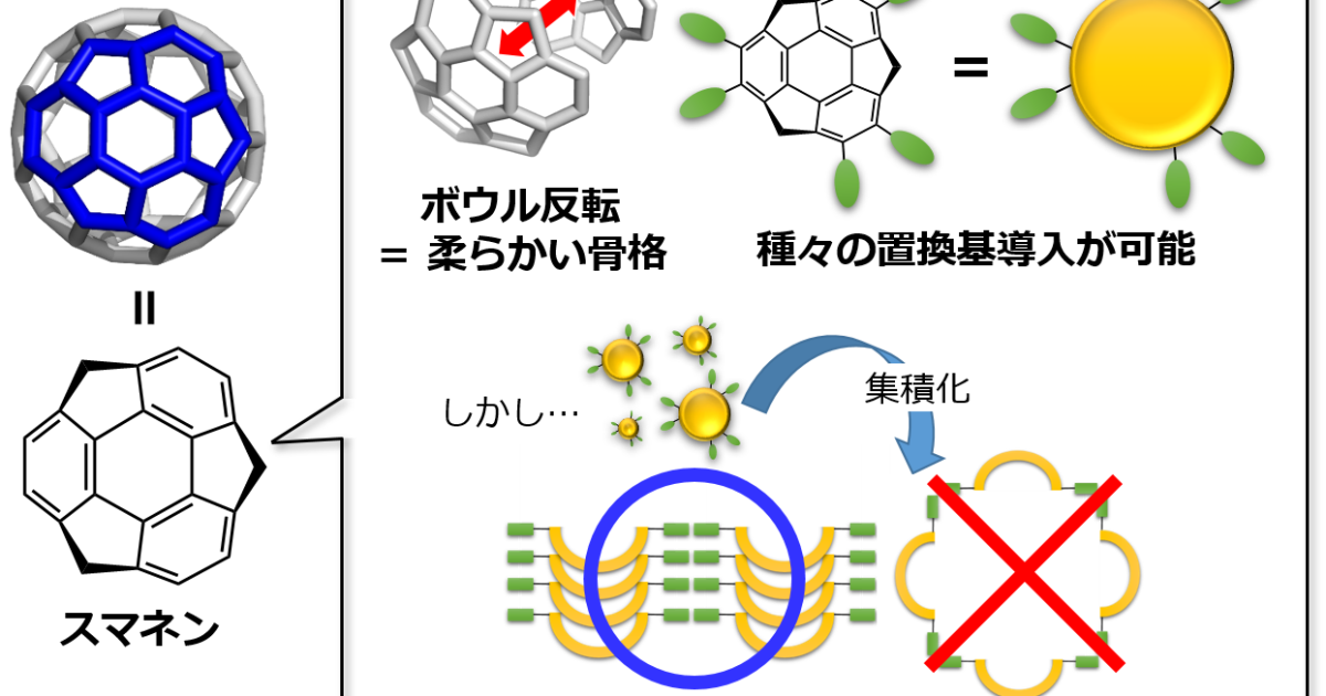 瞑想のサポートに☆ベクトル平衡体＆フラーレン はなはだしく バッキーボール 売買されたオークション情報 落札价格 【au  payマーケット】の商品情報をアーカイブ公開