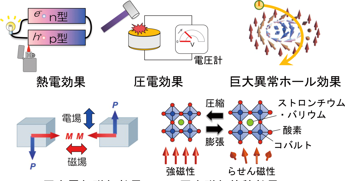 量子統計物理学 量子統計物理学 | 藤田 重次, 原 啓明, 小幡 常啓, 岡村 好庸
