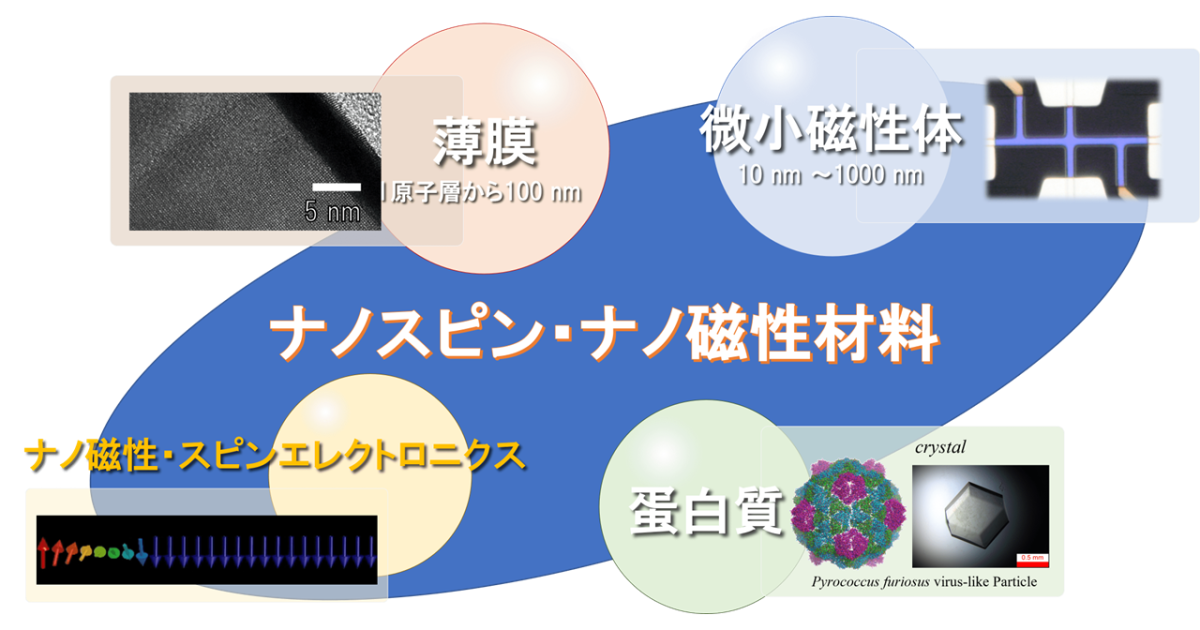 sdgs_ou_research_seeds_enginee