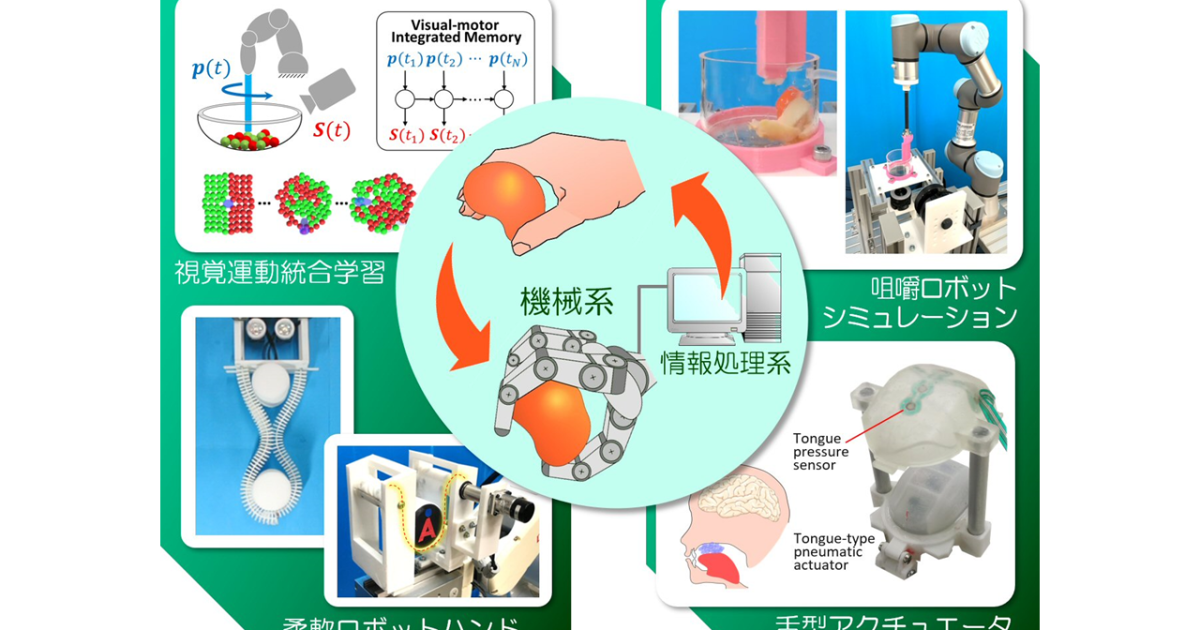 マニピュレーションの原理原則を探求し、機械システムとして実装